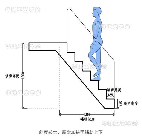 一般樓梯高度